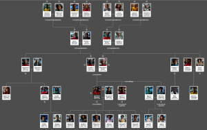 Claymore Family Tree